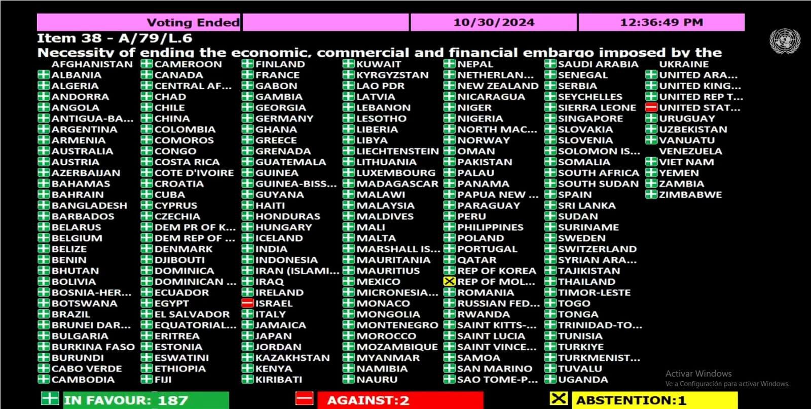 Schautafel zur Abstimmung in der UN über die Blockade gegen Kuba